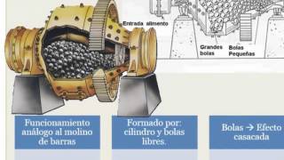 Molinos y molienda [upl. by Eanaj]