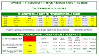 sistema scommesse sportive 54321  tante possibilità di vincere [upl. by Ainitsirk48]