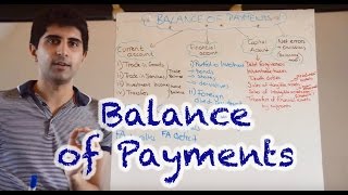 Balance of Payments Current Account Financial Account and Capital Account [upl. by Moynahan132]