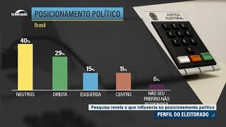 Eleições 2024 Pesquisa DataSenado revela o que influencia no posicionamento político [upl. by Scevo]