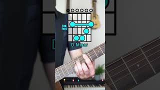 Lets Learn 505 by Arctic Monkeys  Easy Guitar Lesson travelguitar guitarlesson guitartutorial [upl. by Acinahs]