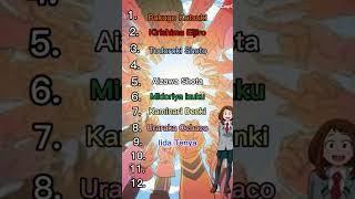 My MHA tier list  mha [upl. by Aldarcy]