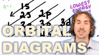 How to Draw Orbital Diagrams [upl. by Barrington]