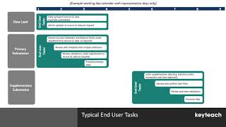 11 FCCS Task Manager Close Manager Introduction for Oracle FCCS Training [upl. by Pickard]