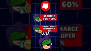 Nowe Buffy I Nerfy 💪 brawlstars supercellpartner brawlshorts [upl. by Tammara]