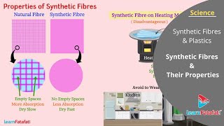 Synthetic Fibres and Plastics Class 8 Science  Synthetic Fibres and their Properties [upl. by Coopersmith582]