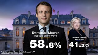 Emmanuel Macron reelected President of the French Republic 🇫🇷 with 588 ahead of Marine Le Pen [upl. by Iand]