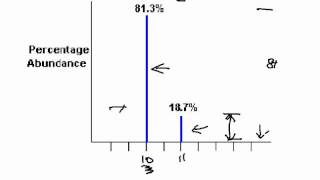 Mass Spectrometry Lecture [upl. by Helve]