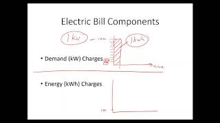 E  Energy Bill Basics Part 1 [upl. by Aidam]