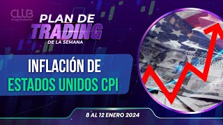 📊 Semana de CPI ▶️ Plan de Trading del 7 de enero 2024 📊📈📉 [upl. by Guria372]