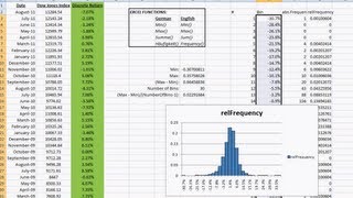 Dynamic HISTOGRAM in Excel using monthly returns of Dow Jones stock index [upl. by Anerbes]