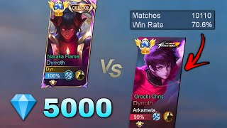 DYR vs 10K MATCHES DYRROTH  1v1 🔥 he destroy me🥲 [upl. by Lucio]