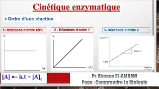 Séance 5  Cinétique enzymatique  Les réactions d’ordre zéro d’ordre 1 et d’ordre 2 [upl. by Elnukeda]