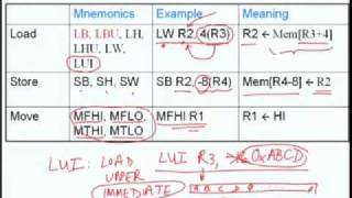 Mod02 Lec05 A RISC Instruction Set [upl. by Nadine]