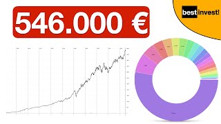 546000 Euro Aktiendepot  Big Tech läuft  neuer Rekord  Depotupdate Juli 2024 [upl. by Lulita585]