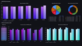 Advanced Grafana Dashboards for monitoring industrial processes [upl. by Ellersick198]