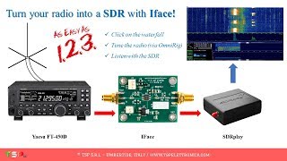 SDRplay as panadapter with HDSDR and OmniRig [upl. by Haimrej723]