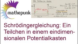 Schrödingergleichung Ein Teilchen in einem eindimensionalen Potentialkasten [upl. by Llekcor]