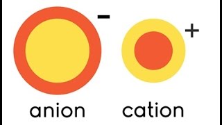 Ions  Cations and Anions for kids [upl. by Nidia233]