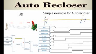 AutoRecloser Function [upl. by Lansing]