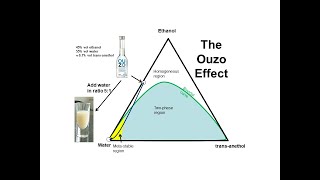 The Ouzo Effect [upl. by Nahtonoj]