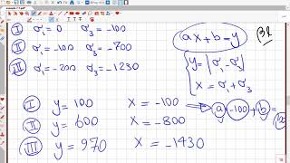 Dowlings Mechanical Behavior of Materials [upl. by Attirehs]