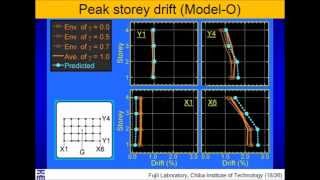 Application of the PushoverBased Procedure of Asymmetric Buildings with BRBs [upl. by Berky]