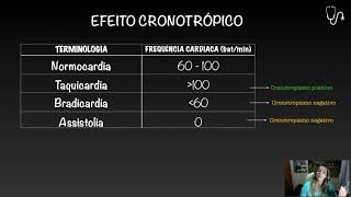 Cronotropismo e Inotropismo [upl. by Garlinda]