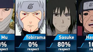 Who does Madara Uchiha respect [upl. by Melany]