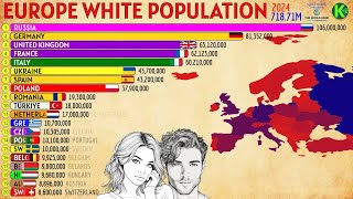 European Countries with the Highest White Population [upl. by Nanahs]