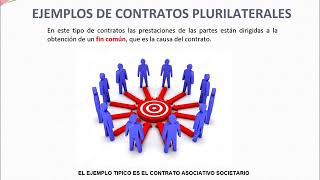 Clasificación de los contratos [upl. by Nawek363]