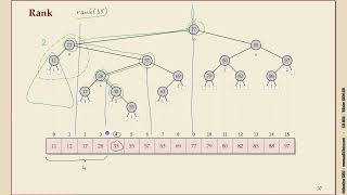 Effiziente Algorithmen 37 Ordered symbol tables [upl. by Tertia]