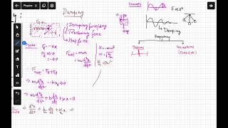 Damping  Physics  SHM [upl. by Okwu]