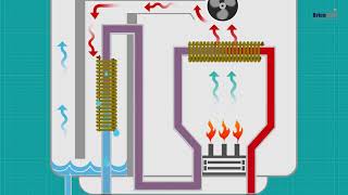 Como funciona uma Caldeira de Condensação Poupança em 40 [upl. by Fredkin]