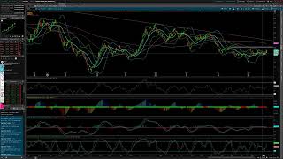 ⏰ Analyze Your Trade 212 Live Charting with Archna Jagtiani [upl. by Bohi]