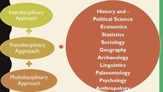 Interdisciplinary Approach The Ultimate Guide UPSCIASSSCIBPSNET Dr Veenus Jain [upl. by Amelita]