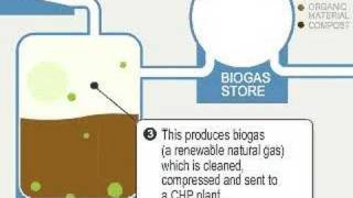 Biogas how it works [upl. by Skeie]