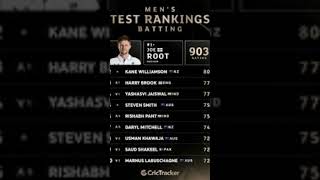 Icc test ranking latest ranktestranking [upl. by Linsk]