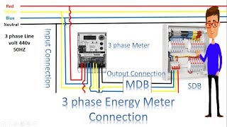 3 phase Energy Meter Connection  3 phase meter by earthbondhon [upl. by Anoval149]