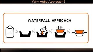 Part 4 Why Agile Approach Difference between Iterative Incremental and Agile [upl. by Phillips67]