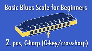 How to Play the Blues Scale in 2 Position Crossharp on C Harmonica for Beginners 🎵  Key of G [upl. by Edita800]