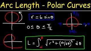 Arc Length of Polar Curves [upl. by Ahsilet737]