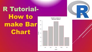 How to make Bar chart in R  RStudio [upl. by Anderea336]