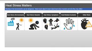 Heat Stress Awareness [upl. by Kirstin]