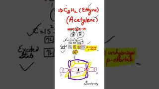 Structure of Ethyne  Acetylene  sp Hybridization Shorts Chemistry inorganicchemistry iit jee [upl. by Hera446]