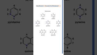 Classification and nomenclature of aromatic heterocyclic compounds [upl. by Majka]