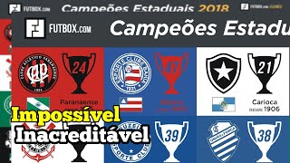 Impossível Campeões estaduais de 2024 veja a lista de títulos pelo Brasil [upl. by Nisbet455]