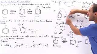 Formation of Benzenediazonium Chloride [upl. by Yerahcaz451]