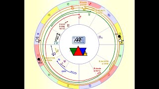 Tendencias Astrológicas 2024 Parte 2 Por AstroAriFlores [upl. by Naimed900]