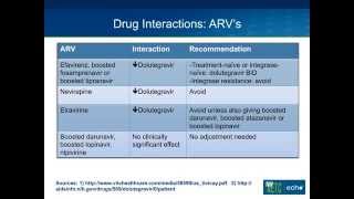 Dolutegravir Tivicay A Next Generation Integrase Inhibitor [upl. by Gnal]